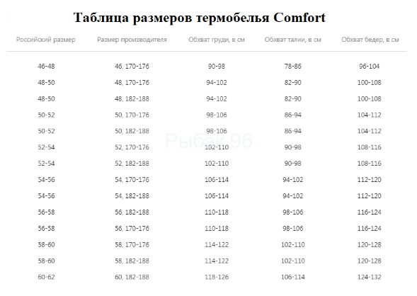 Комплект термо Comfort Universal 2слоя р.50 рост 170-176